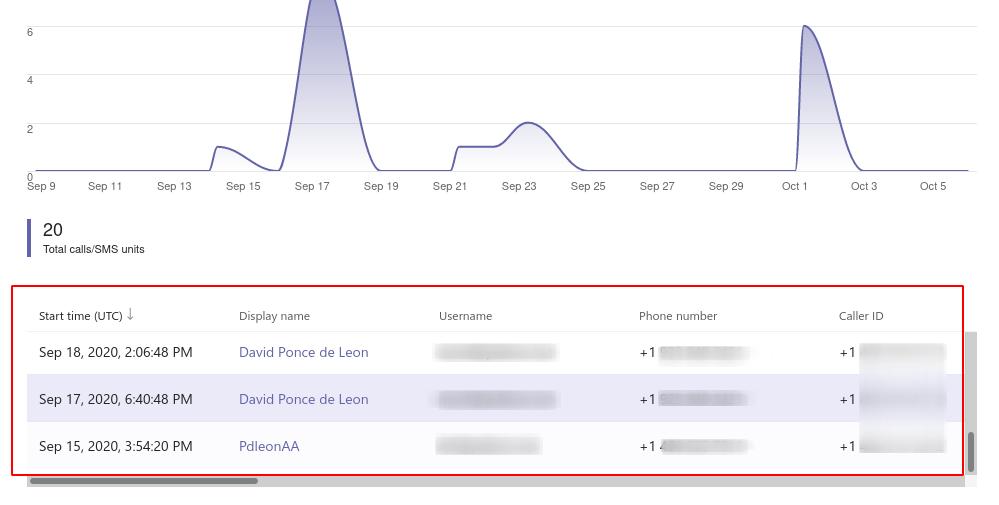 /blog/images/UsagePSTNReport.png /blog/images/UsagePSTNReport.png